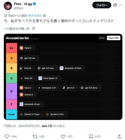 Geminiの評価に関する投稿
